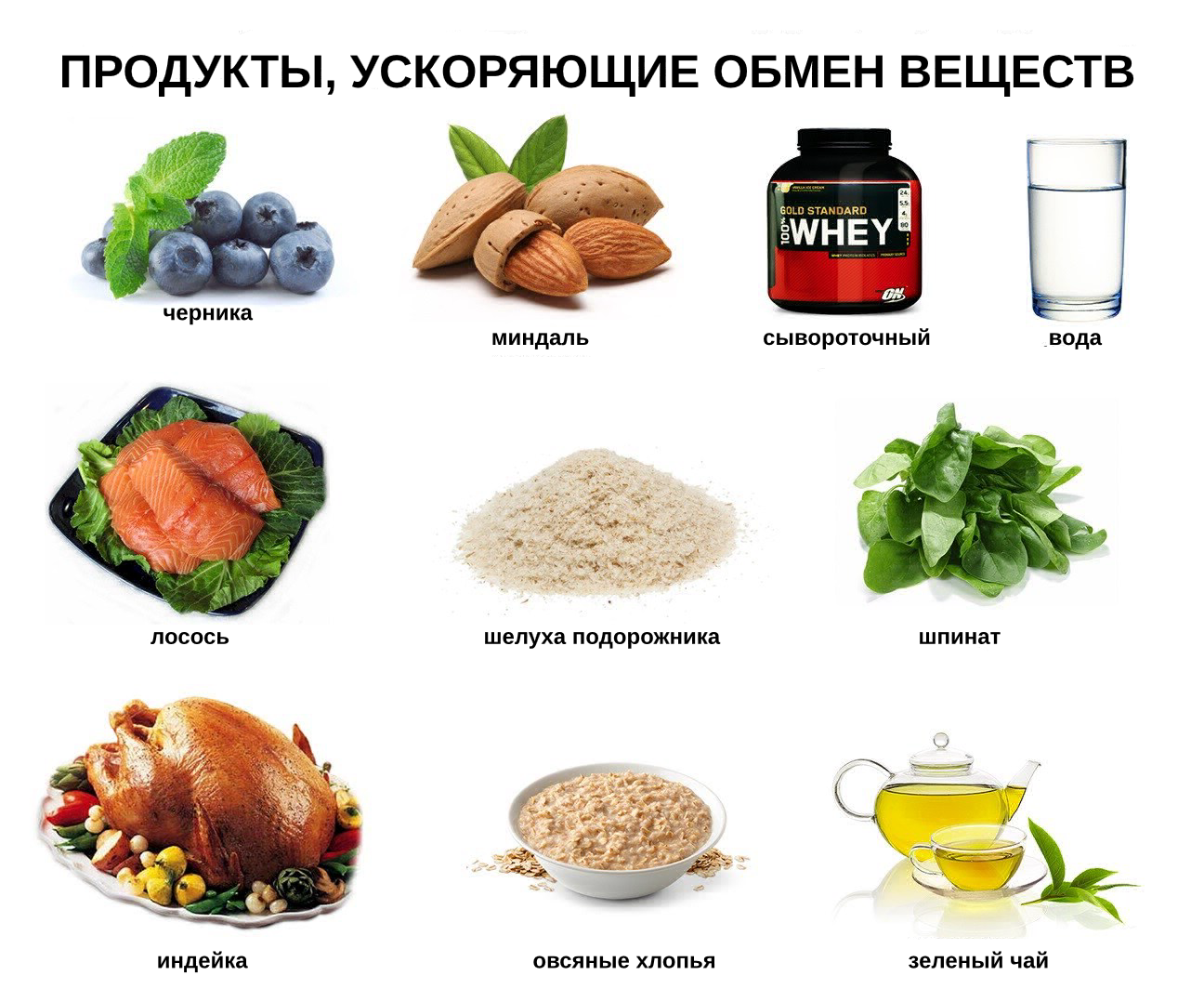 Диета для мужчины: убрать живот и бока в домашних условиях, пример меню на каждый день на неделю