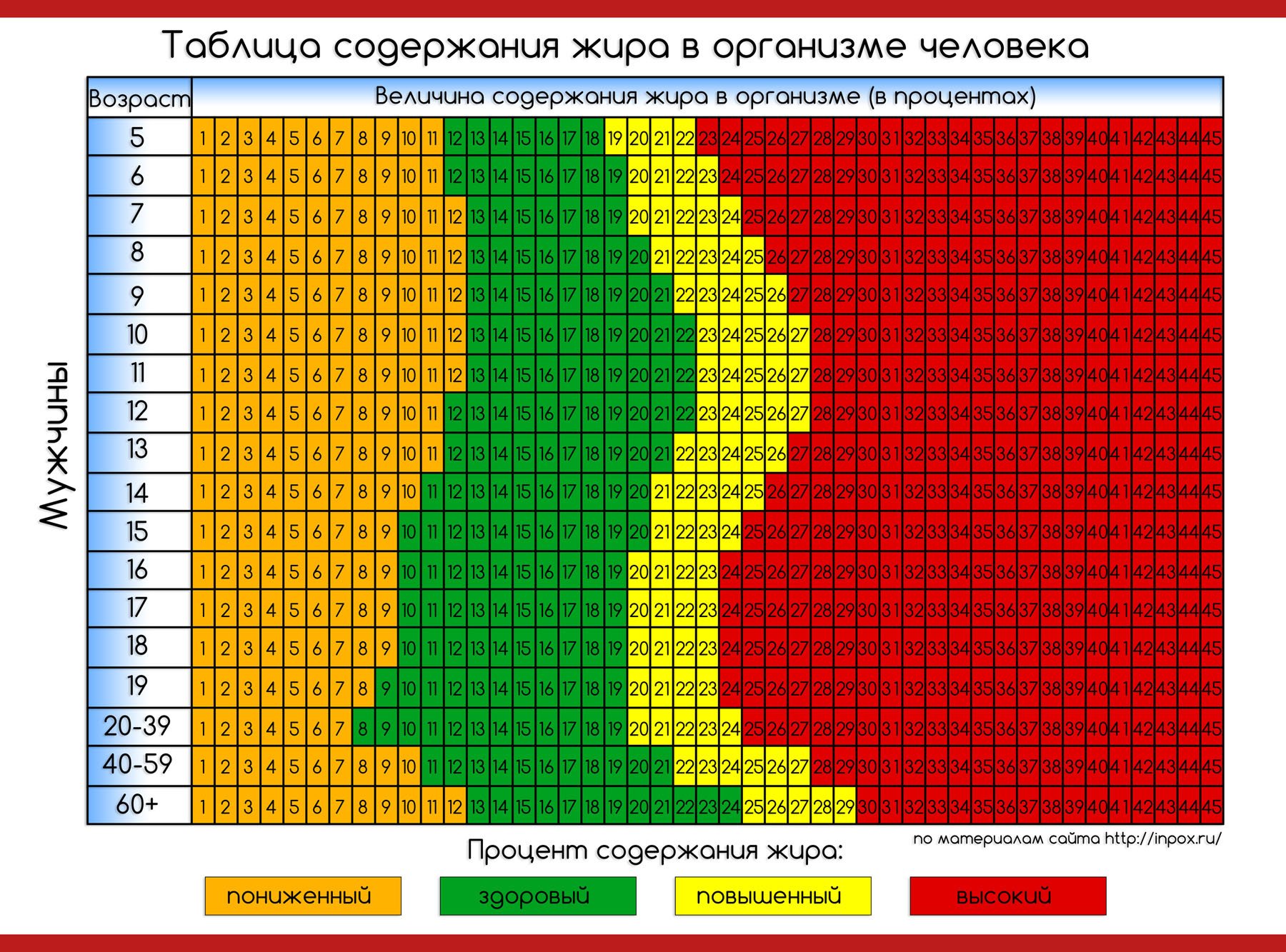 Процент жира у мужчин таблица