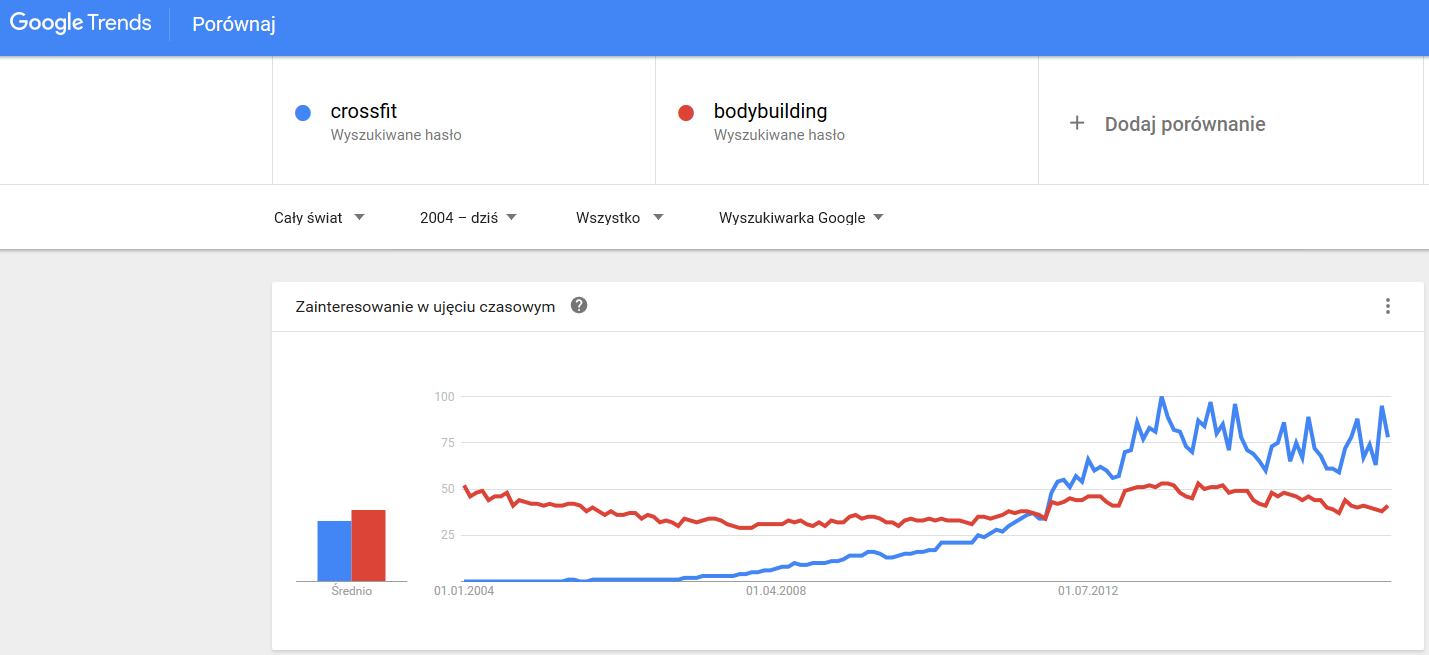 Кто больше тянет, бодибилдер или кросфитер?