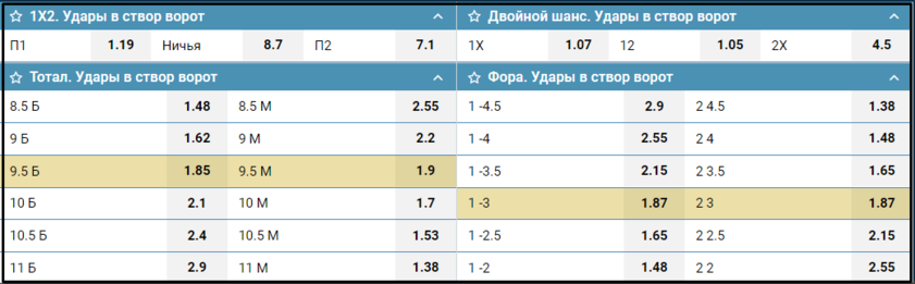 Игра в одни ворота в отношениях