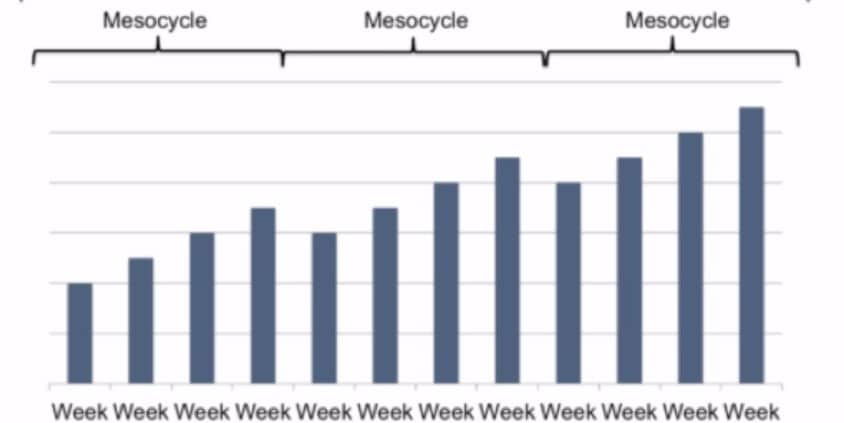 Как заставить себя тренироваться?