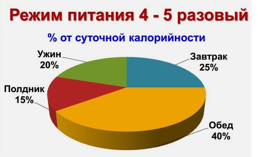 Как убрать жир с живота и боков у мужчин: диета и меню на неделю