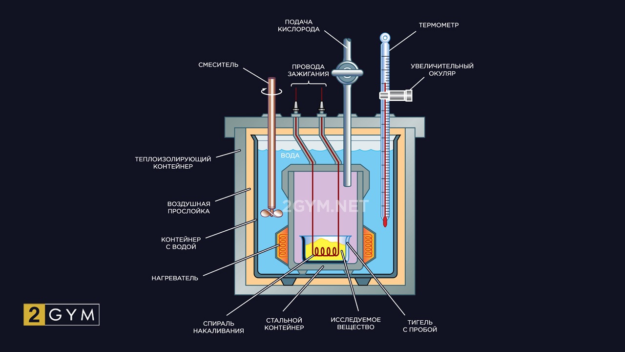 Зачем считать калории?
