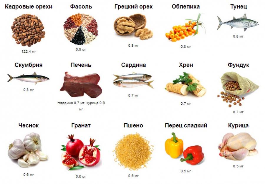 Подробные таблицы содержания витамина C в продуктах питания - FitZdrav