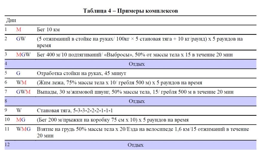 Кроссфит в домашних условиях