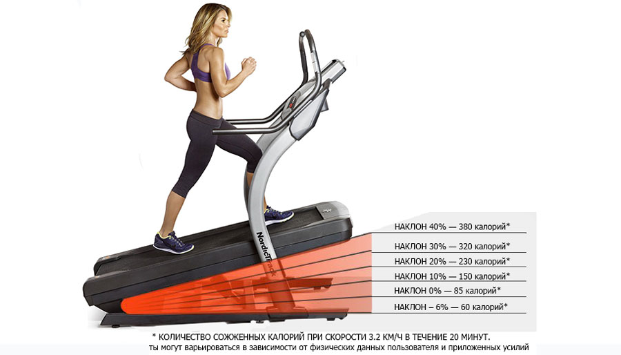 Беговая дорожка для похудения: как правильно бегать и ходить