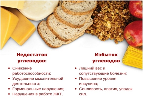 Набор мышечной массы для девушек