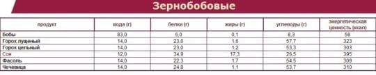 Что такое калории?