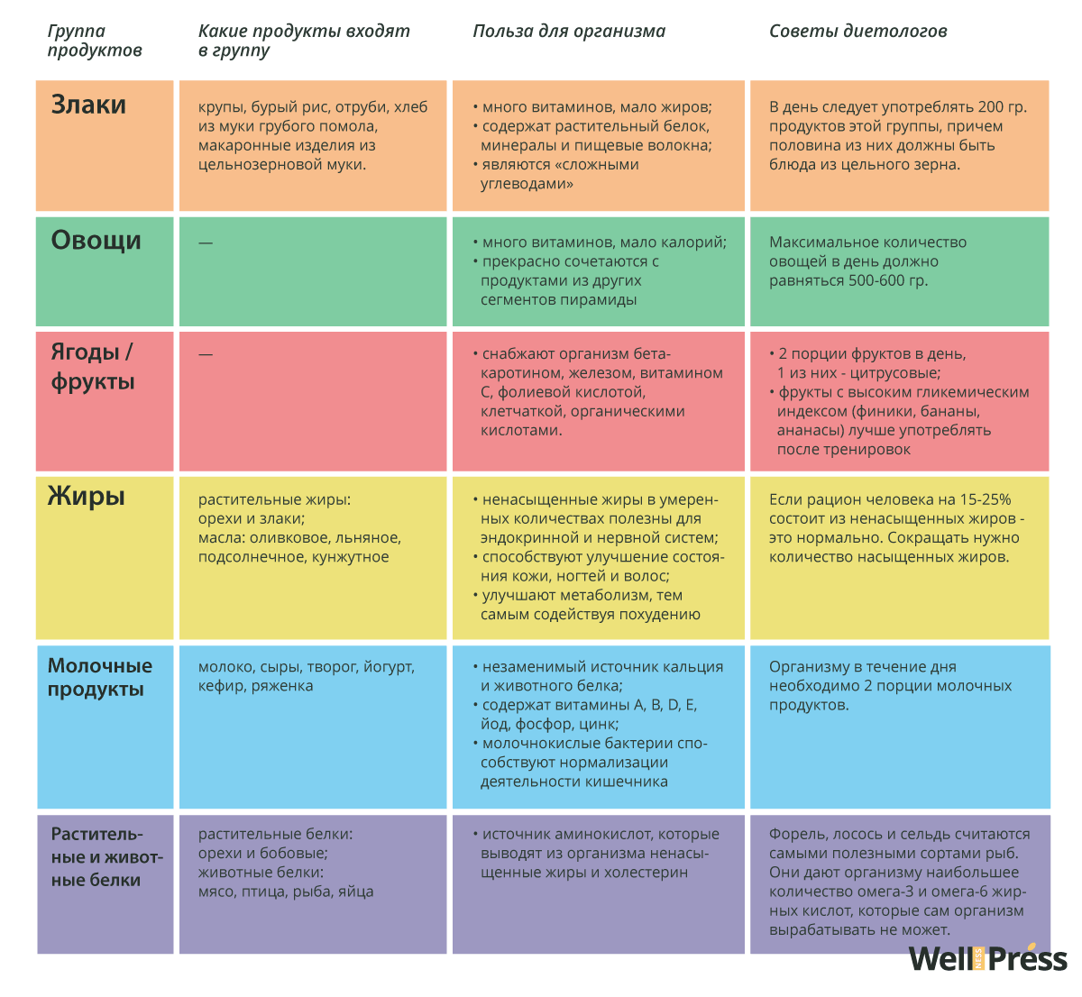 Пирамида здорового питания