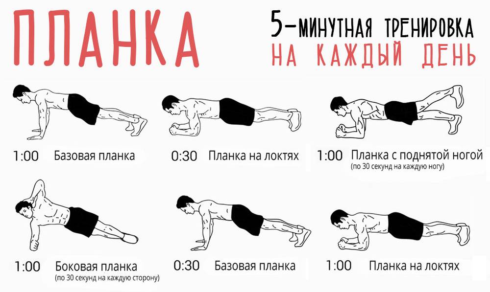 Планка: как правильно делать упражнение, польза и вред, какие мышцы работают
