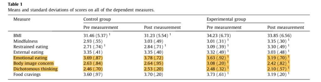 Осознанность — лучшая подруга успешных людей в повседневной жизни: почему нужна всем, от больных до худеющих?