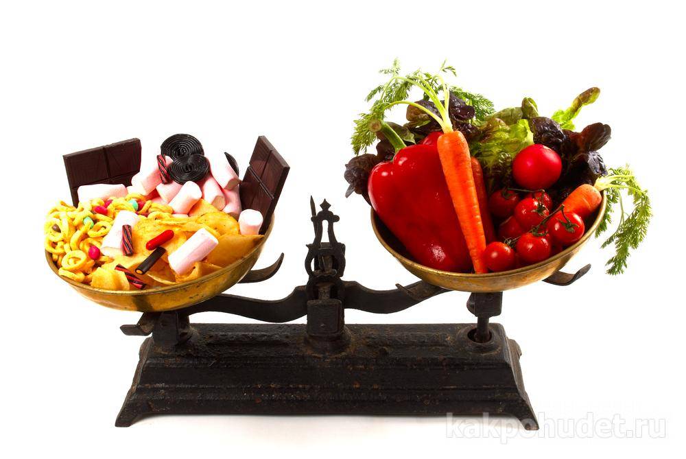 Советы психологов по мотивации на похудение