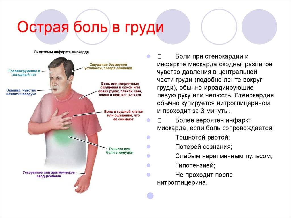 Боли в спине между лопатками