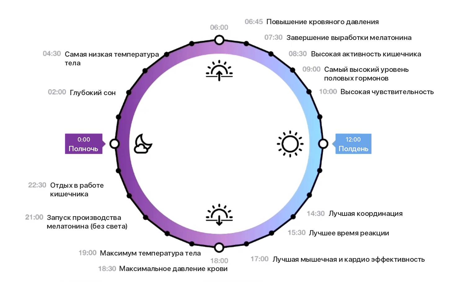 Зачем улучшать сон и как это сделать