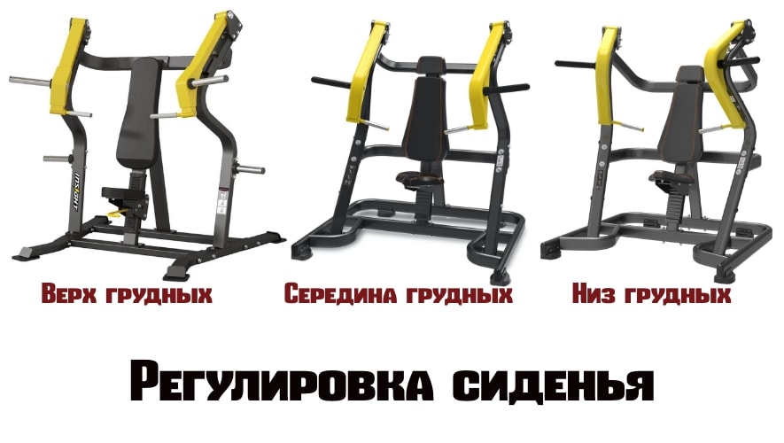 Тренажеры для грудных мышц