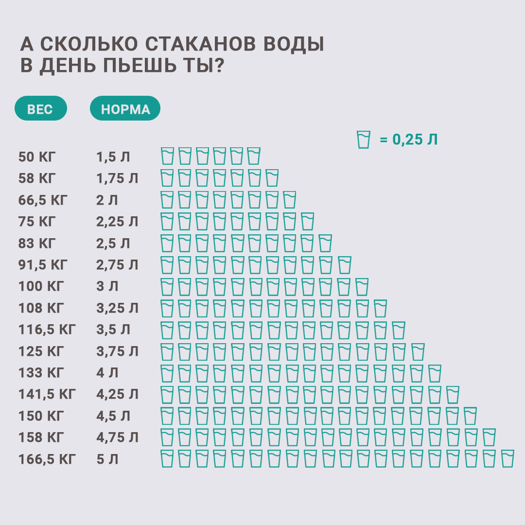 Как очистить организм после новогодних праздников