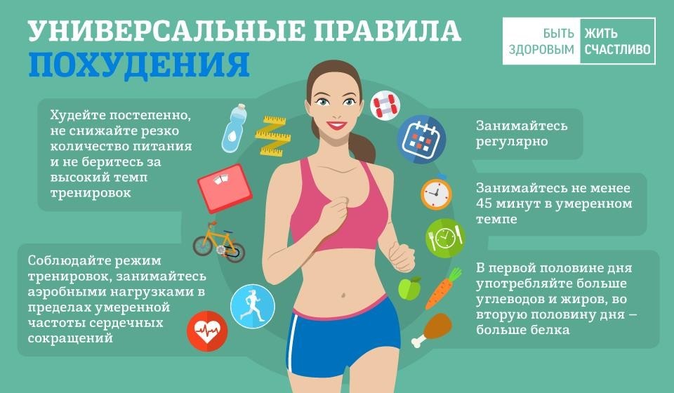 36 честных ответа на самые популярные вопросы, что можно кушать на ужин при похудении