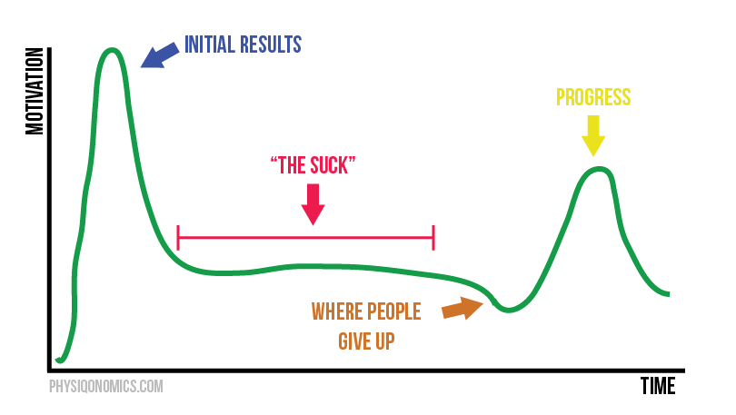 Больше никогда не сидите на диетах