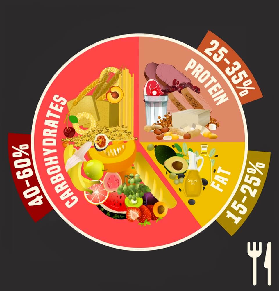 Что кушать до тренировки: еда после и вовремя тренировки