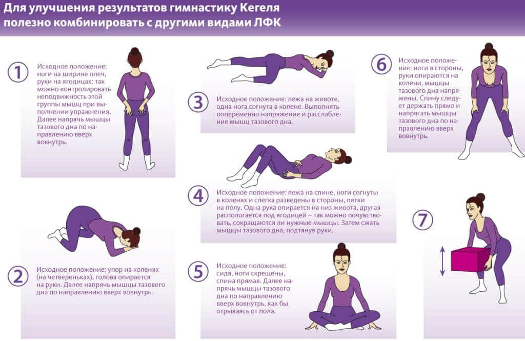 Тренировки при геморрое