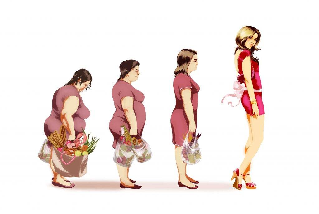 Советы психологов по мотивации на похудение