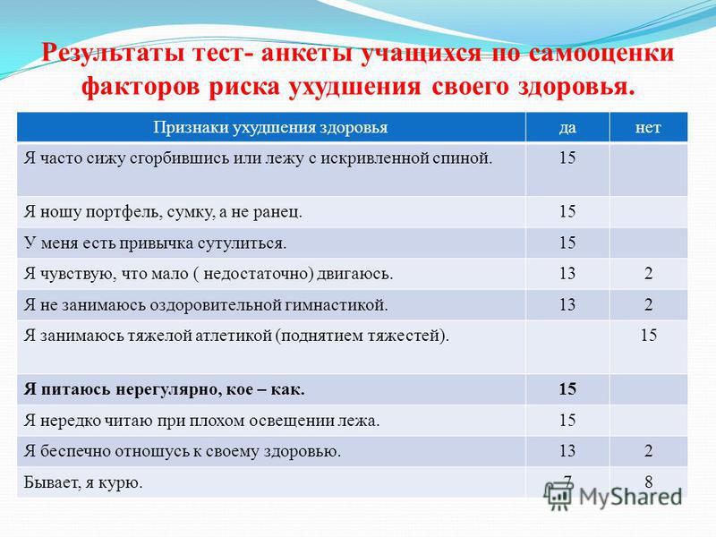 Оценка факторов риска развития различных патологий в детском и подростковом возрасте проект
