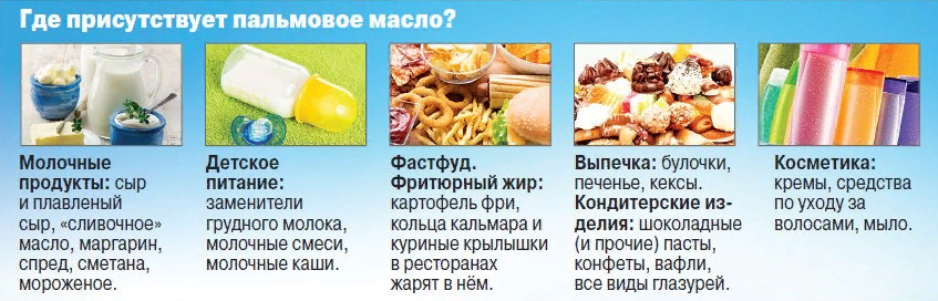 Польза насыщенных жиров в бодибилдинге