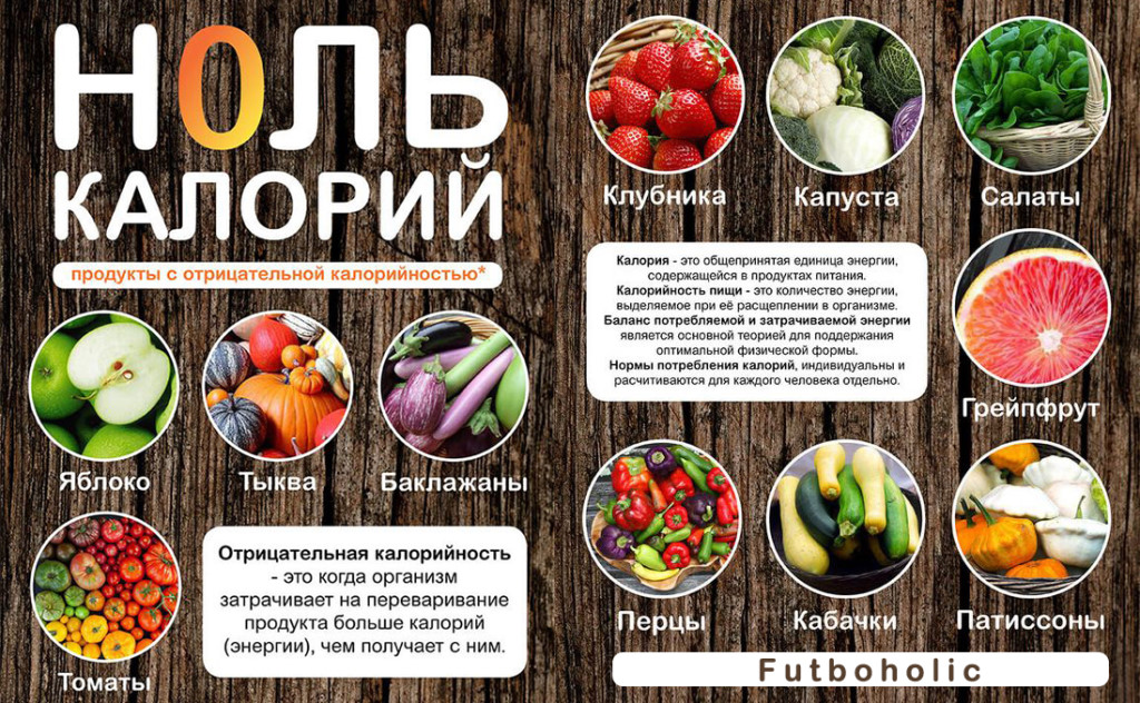 Продукты с отрицательной калорийностью для похудения, список, таблица