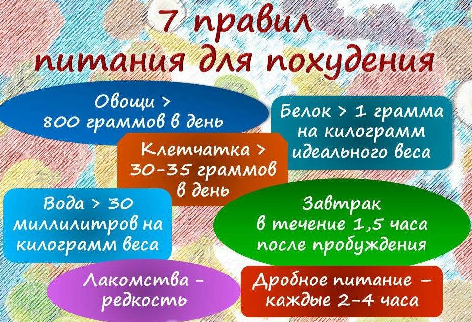 36 честных ответа на самые популярные вопросы, что можно кушать на ужин при похудении