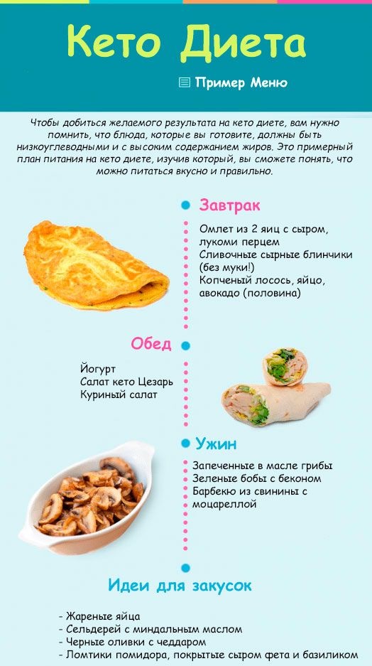 Кето-диета: польза, вред и эффективность по научным данным :: здоровье :: рбк стиль