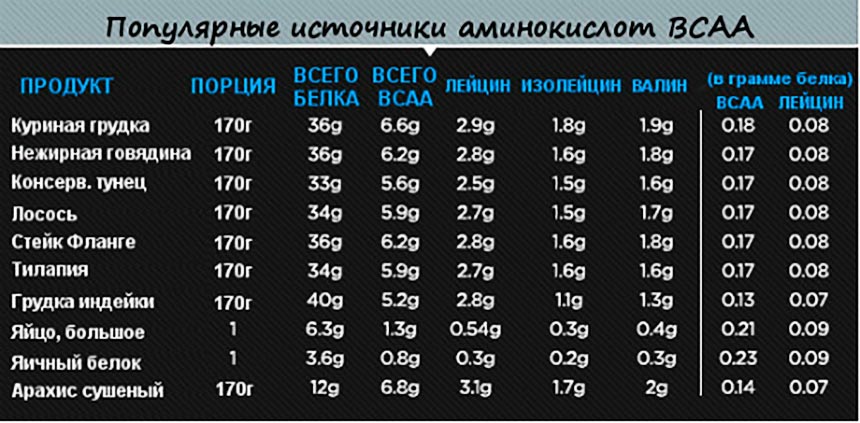 Цистин: применение в спорте, плюсы и минусы аминокислоты