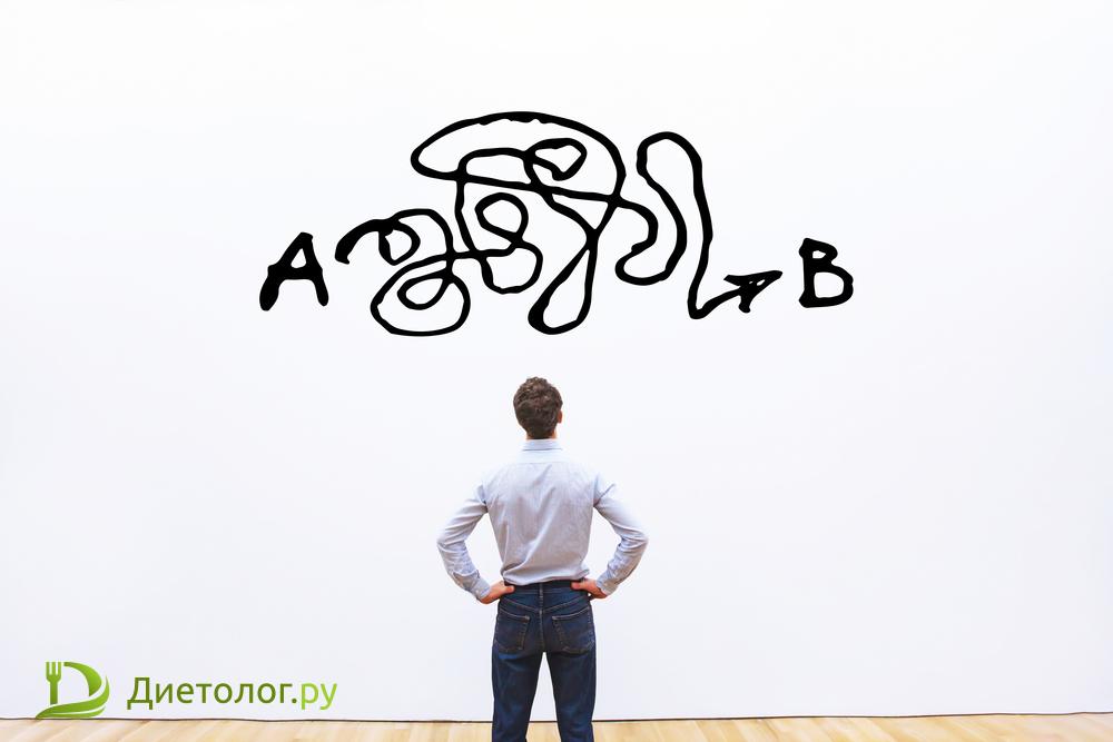 Компульсивное переедание: как бороться с неконтролируемым РПП — 5 шагов