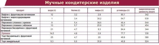 Что такое калории?
