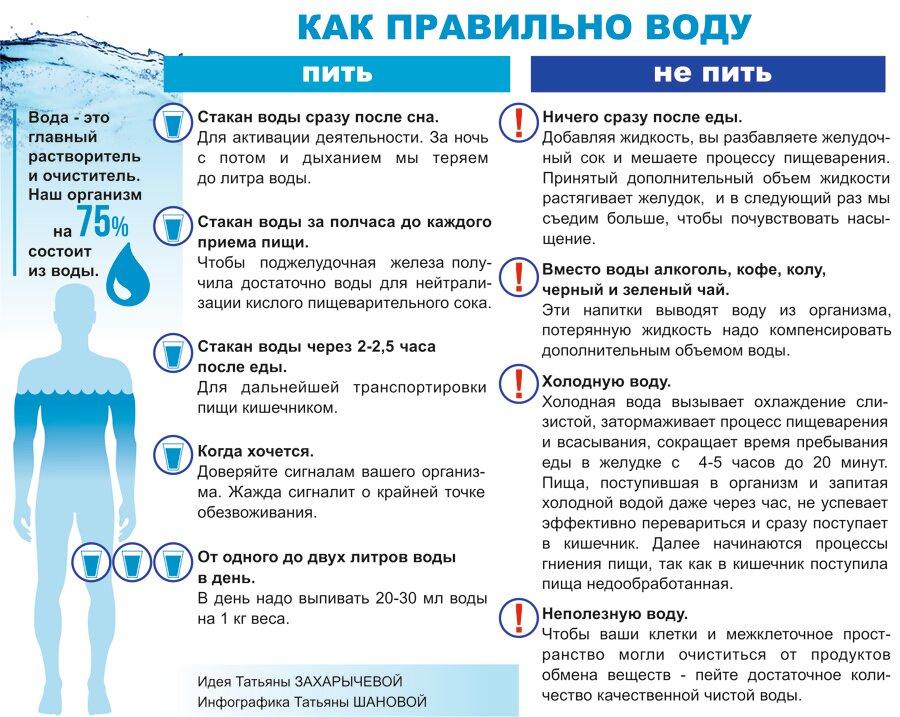Как правильно пить воду: вся правда и мифы о воде