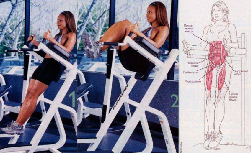 Подъем ног в упоре