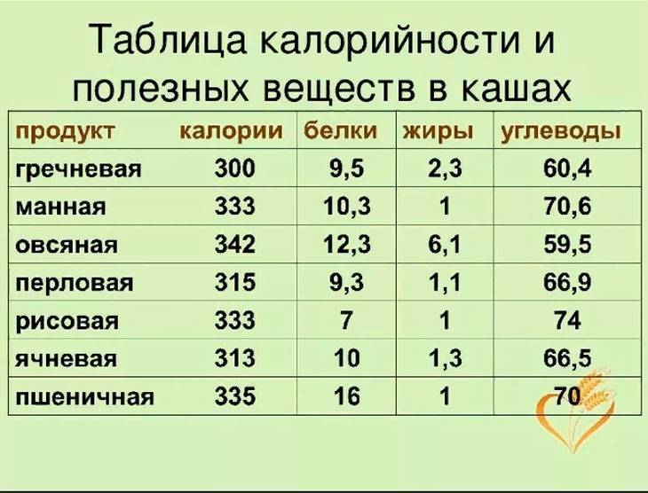 Гречка варёная на воде — химический состав, пищевая ценность, бжу