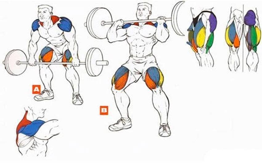 Подъем на носки сидя