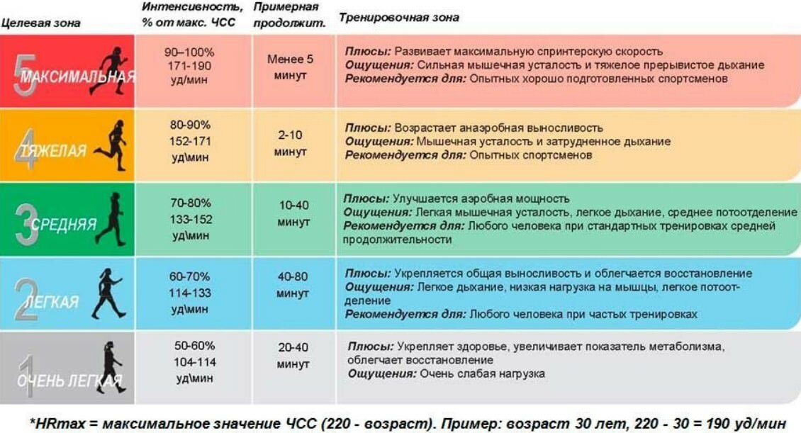 Сколько делать подходов и повторений для роста мышц