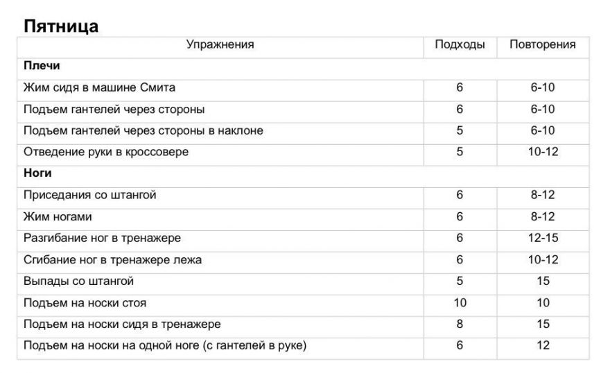 Программа тренировок 2 раза в неделю