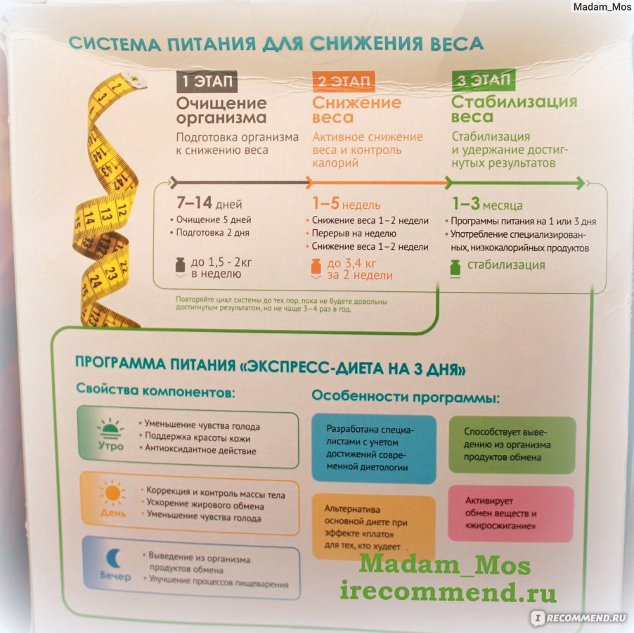 Самые эффективные диеты для похудения на 10-12 кг за месяц: меню на каждый день