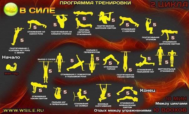 Кроссфит дома для мужчин