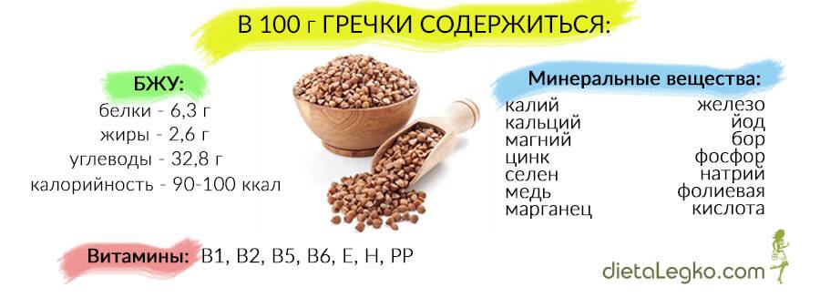 Гречка с кефиром для похудения: диета на неделю и как похудеть?