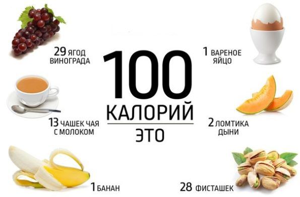 Суточная норма калорий для женщин с калькуляторами: расчет нормы потребления калорий для похудения
