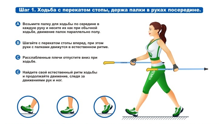 Как правильно ходить, чтобы похудеть, сколько раз в день и можно ли сбросить вес, если много ходить пешкомwomfit