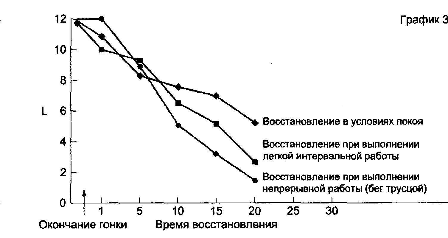 Энергообеспечение организма: способы энергообеспечения