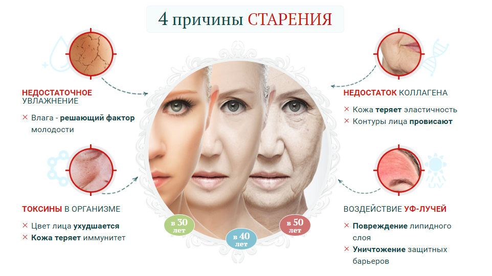 Как замедлить старение?